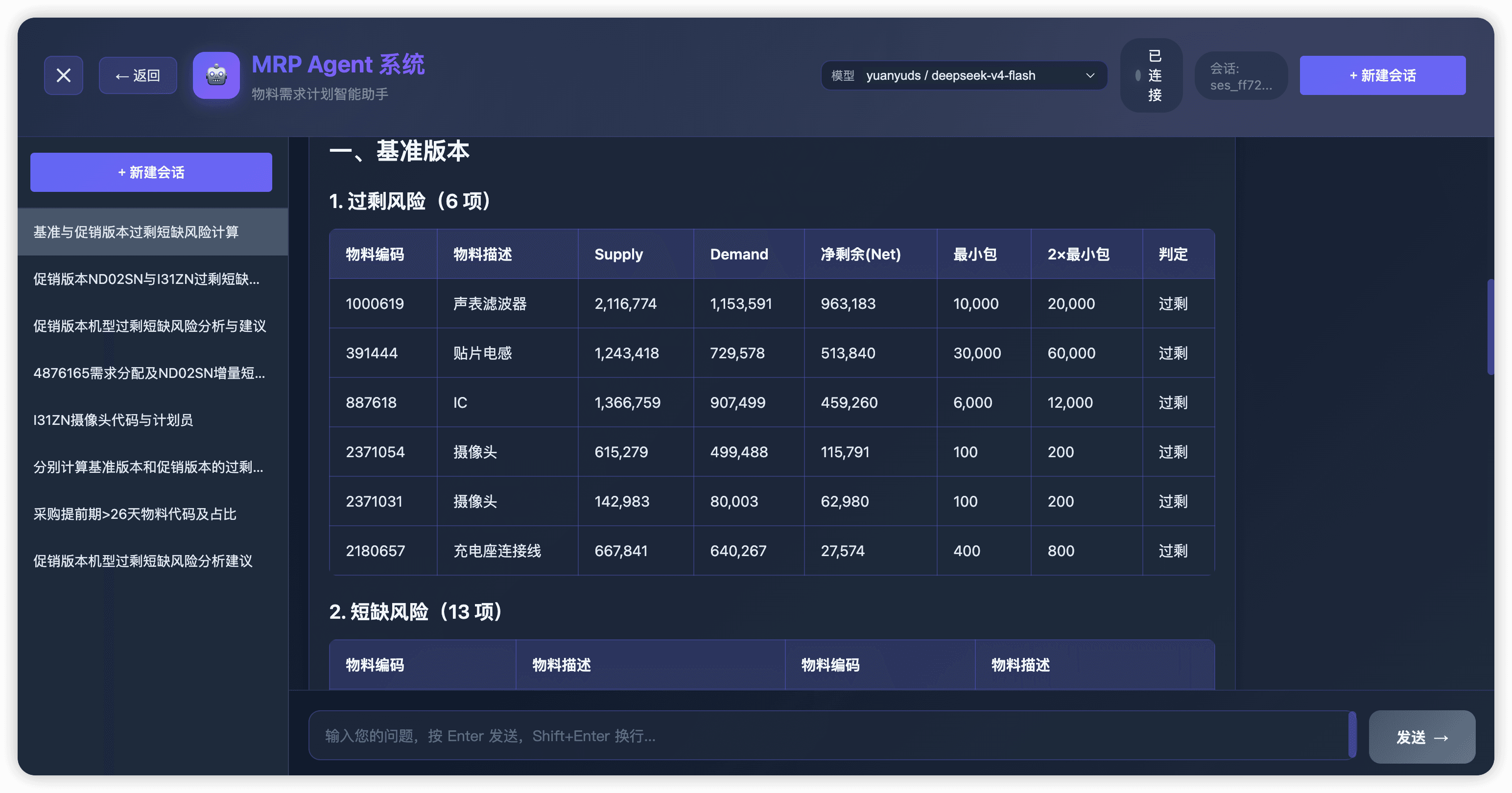 供应链管理MRP案例图片
