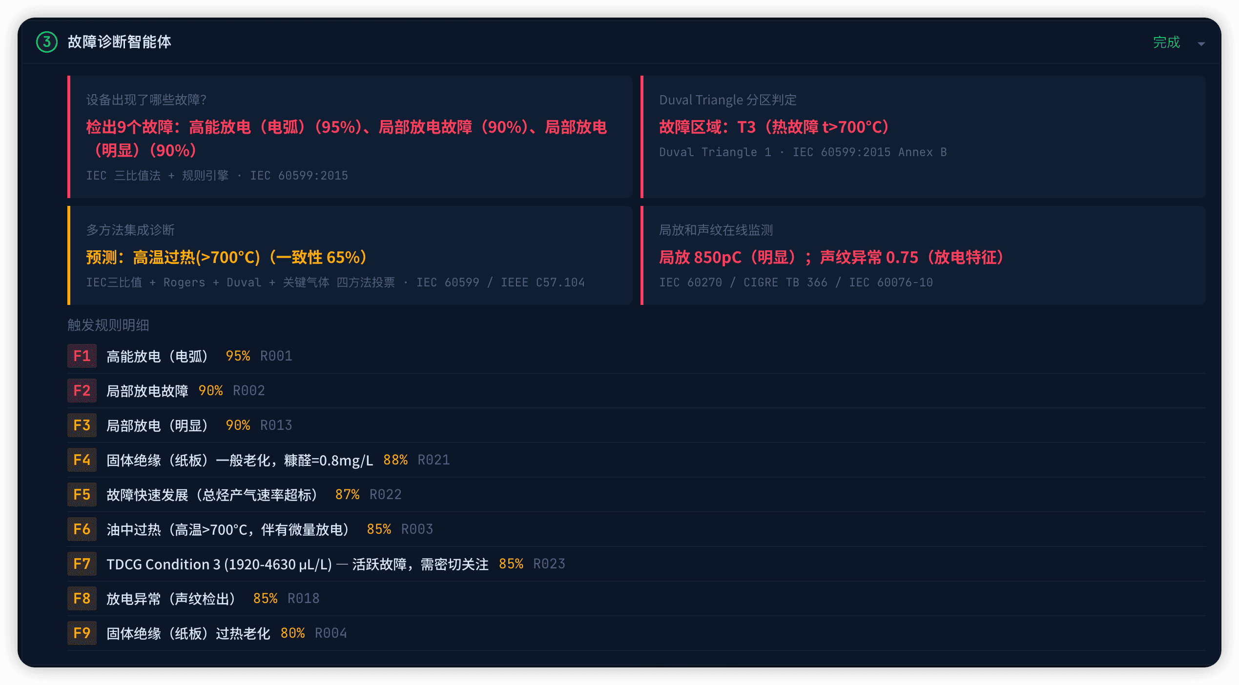 能源电力行业：输变电设备状态评估与检修决策案例图片