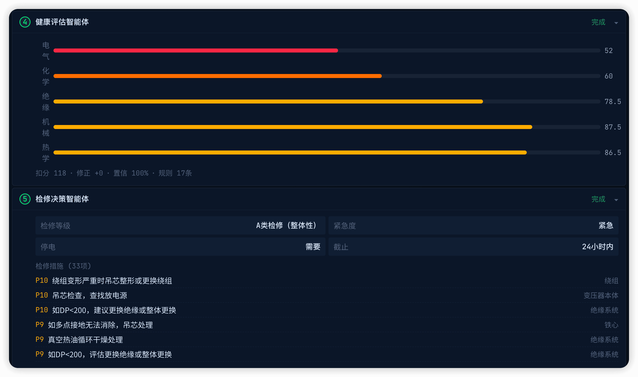 能源电力行业：输变电设备状态评估与检修决策案例图片