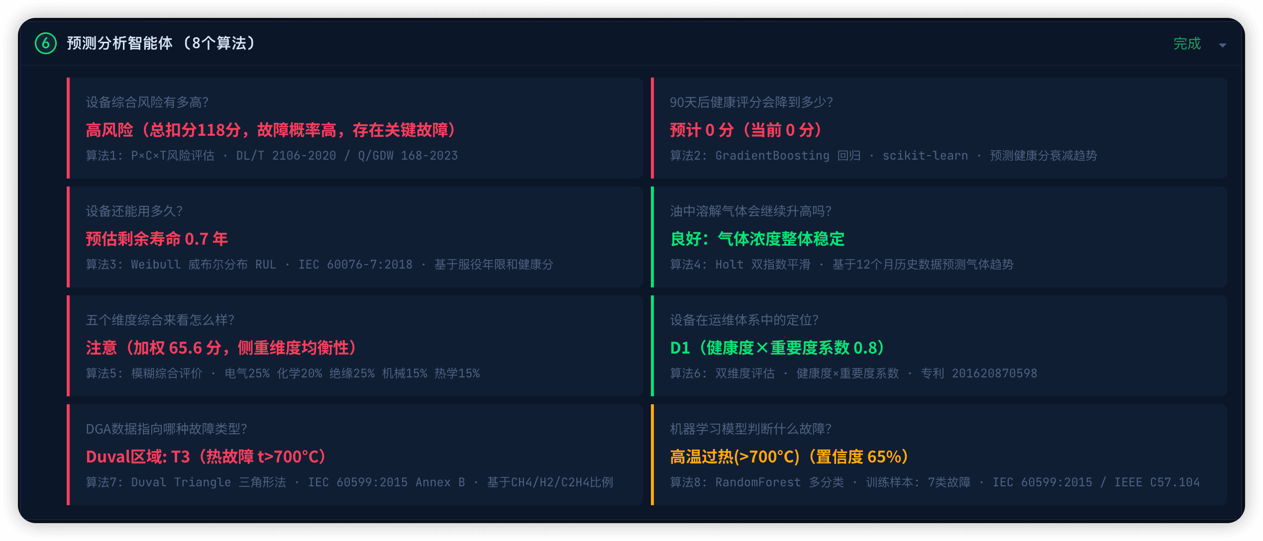 能源电力行业：输变电设备状态评估与检修决策案例图片
