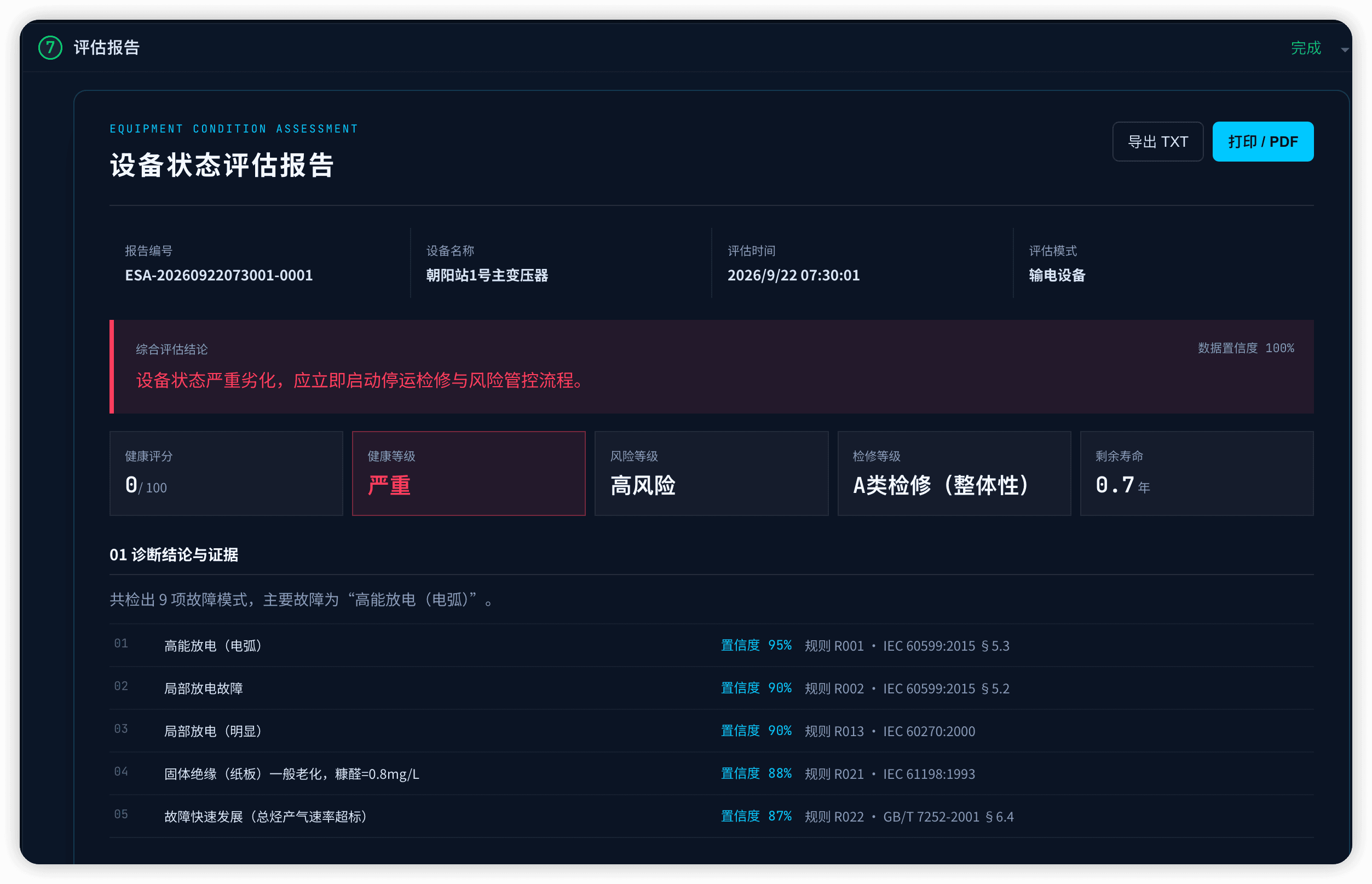 能源电力行业：输变电设备状态评估与检修决策案例图片