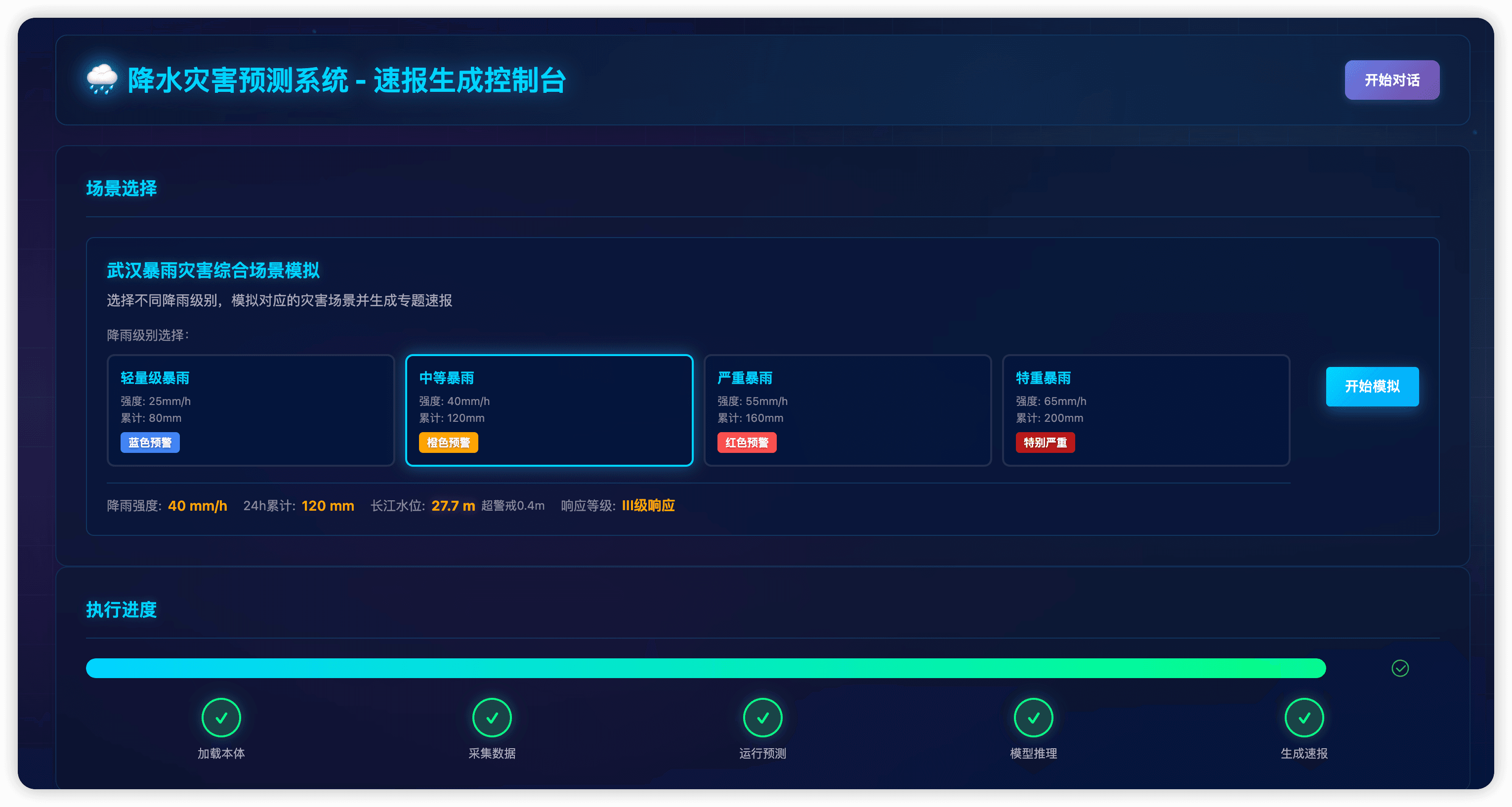 降水灾害预测案例封面