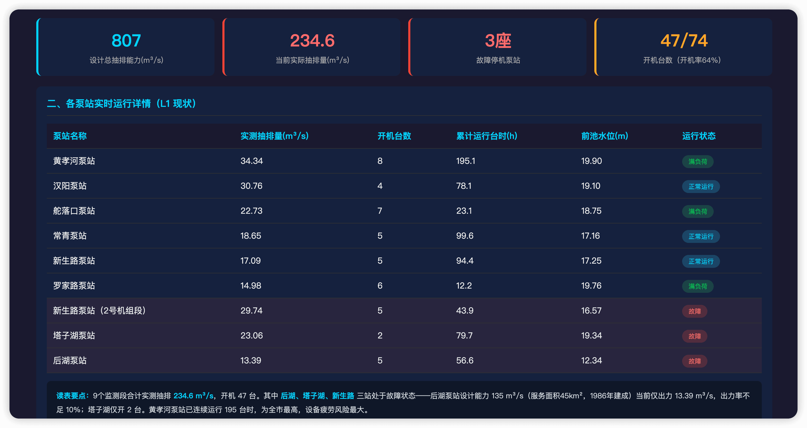 降水灾害预测案例图片