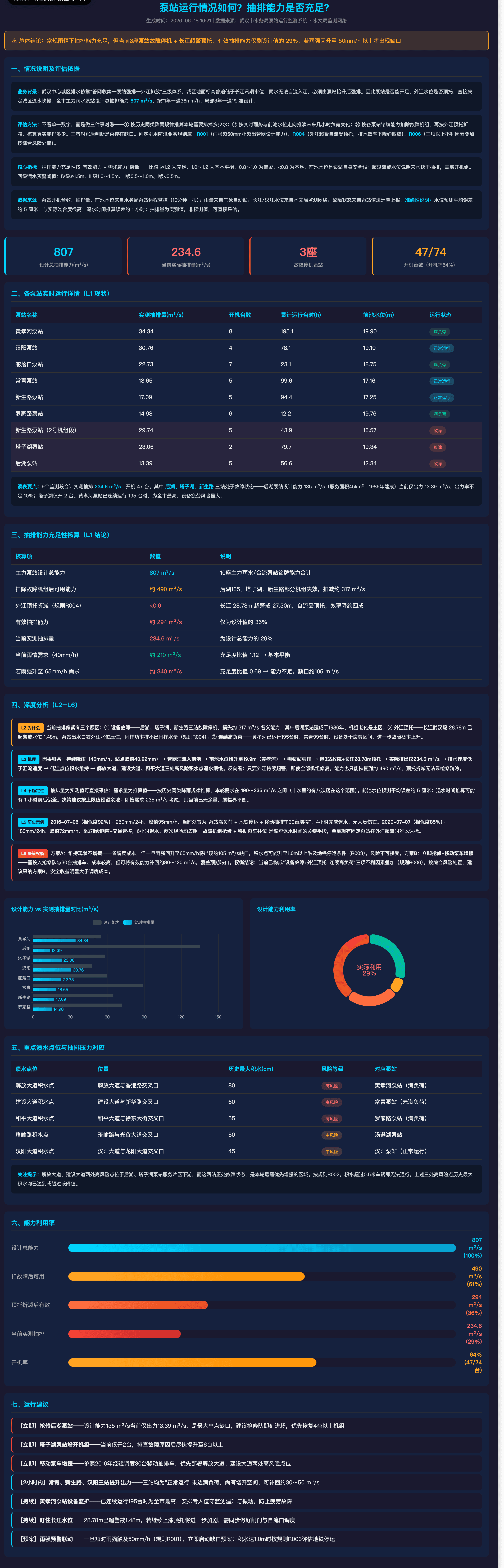 降水灾害预测案例图片