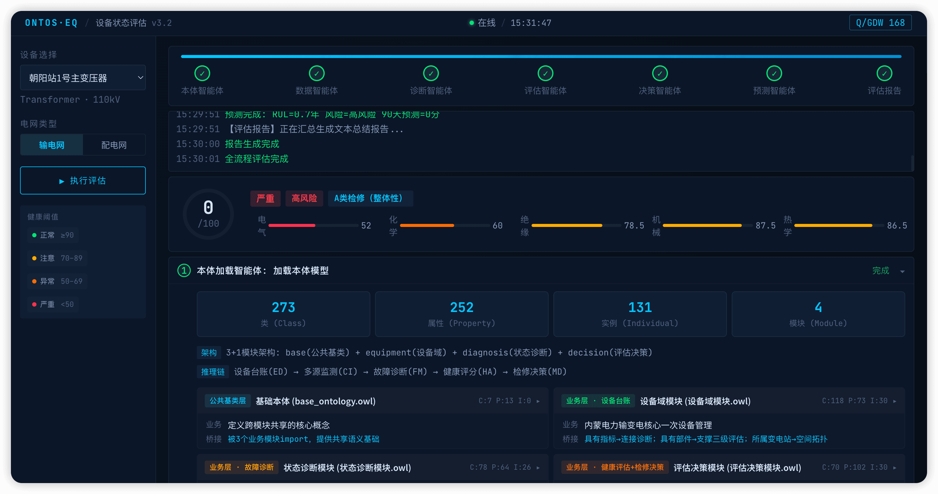 能源电力行业:输变电设备状态评估与检修决策案例封面