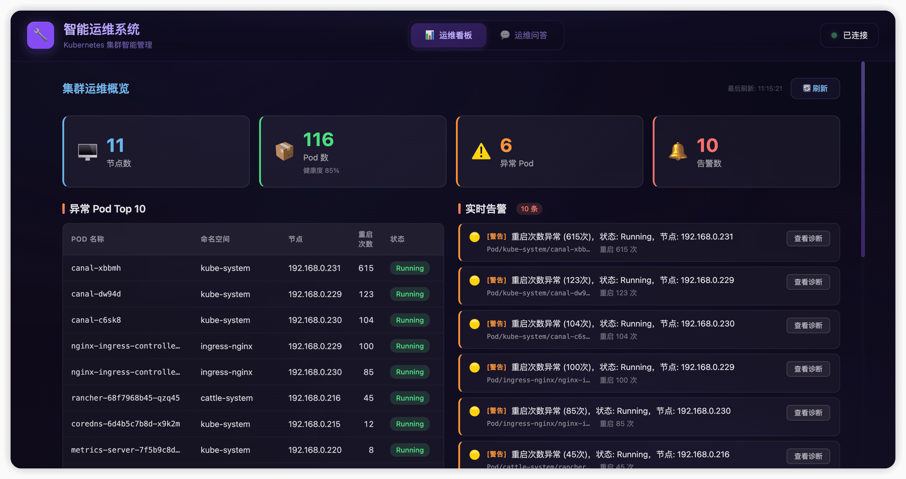 软件与信息行业:Kubernetes 集群智能运维诊断案例封面